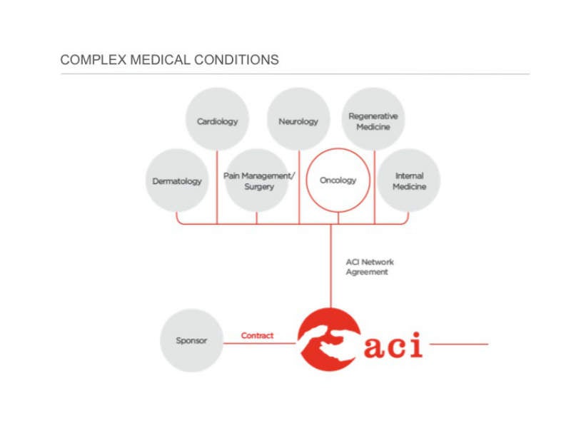 ACI R&D Resource for Novel Veterinary Treatments for Companion Animals