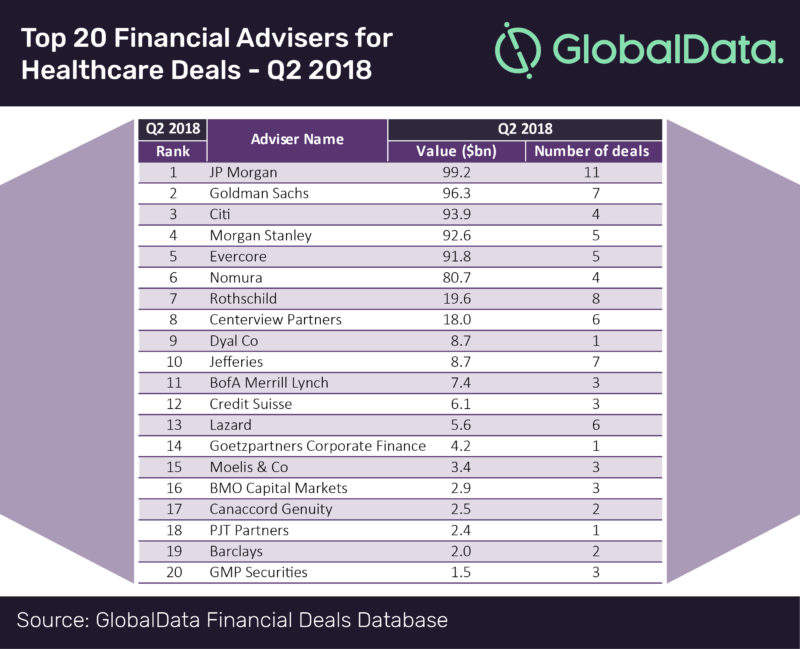 Ranking Of Financial Advisers