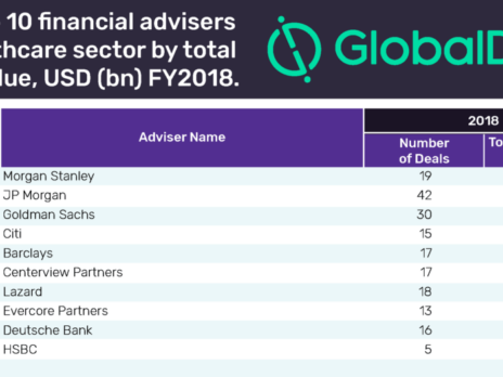 Top ten healthcare sector M&A financial and legal advisers for 2018