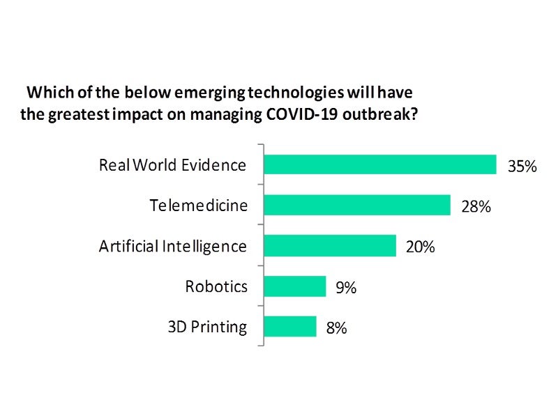 the impact of technology during the pandemic essay