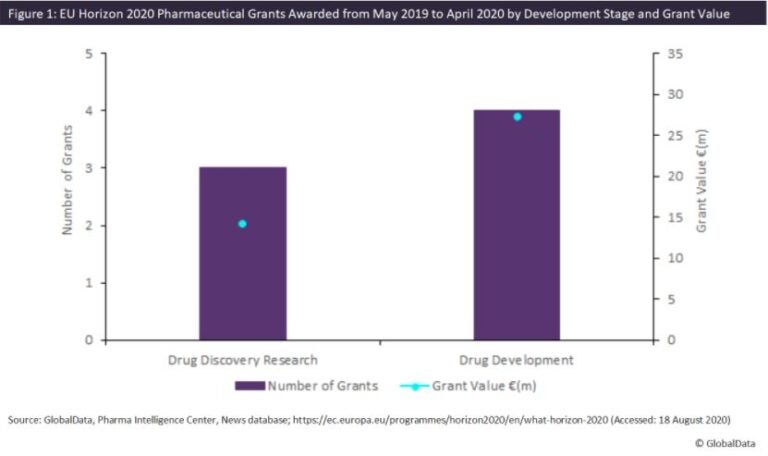 New Ed Drugs On Horizon 2020