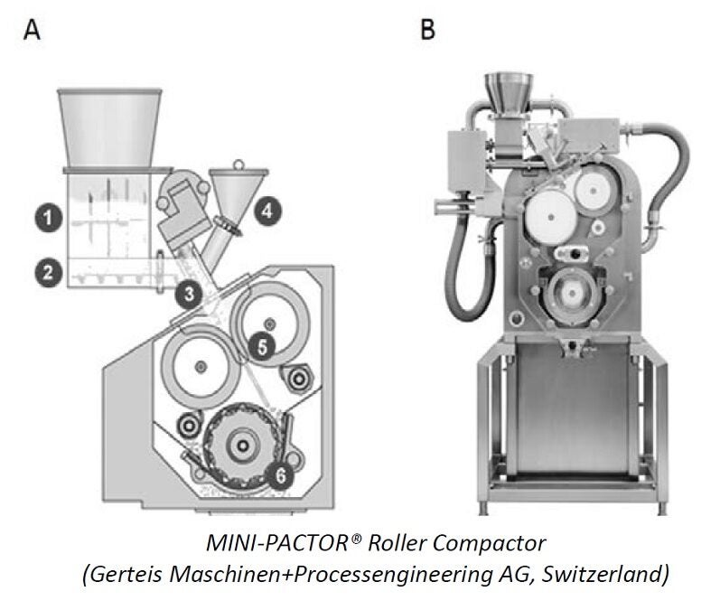 Macro-Pactor - Pharmaceutical Technology
