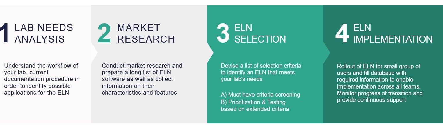 Innovative Therapeutics: Strategic Template for Evaluating Electronic ...