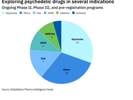 How AI could unlock the medical potential of psychedelics