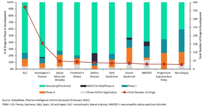 Comparing pipelines across ten rare neurological diseases - Vimarsana News