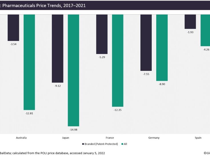 Pharma prices continue to rise in the US – or do they?