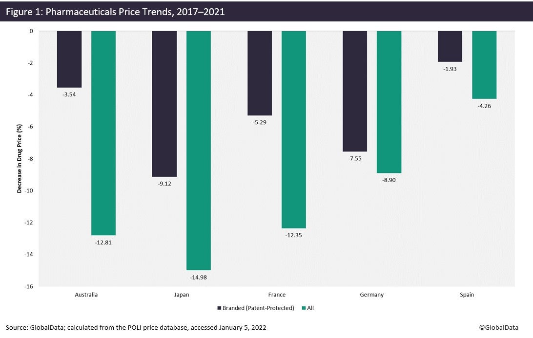 Pharma prices continue to rise in the US – or do they?