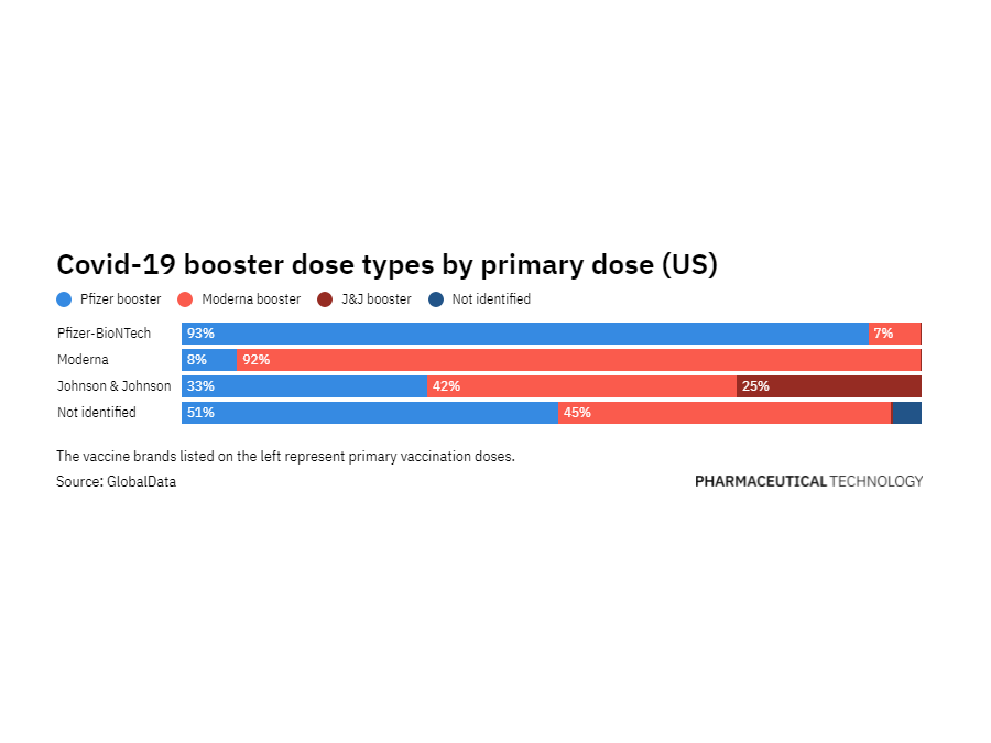 Booster dose pfizer