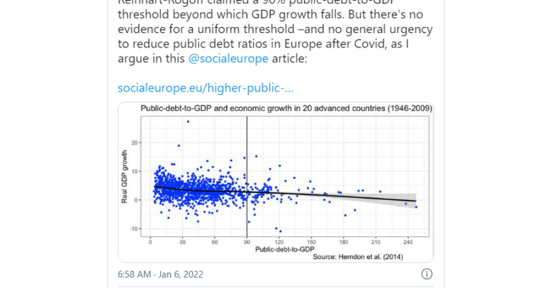 No urgency to reduce public debt ratios in Europe – l