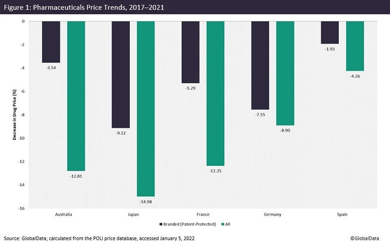 Compare prices for EXCELDIET PHARMA across all European  stores