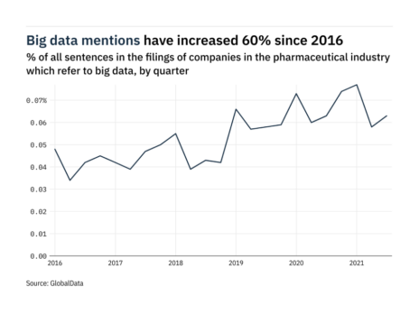 Filings buzz: tracking big data mentions in pharmaceuticals