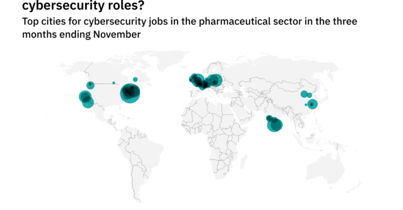 Asia-Pacific is seeing a hiring boom in pharmaceutical cybersecurity roles - Vimarsana News