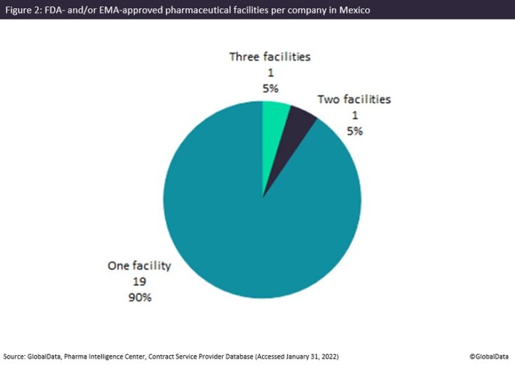 Pharmaceutical Technology | Drug Development News \u0026 Views Updated DailyHome  - Pharmaceutical Technology