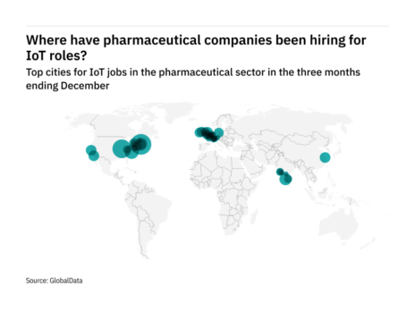 North America is seeing a hiring boom for IoT roles in the pharmaceutical industry