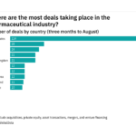 These were the biggest pharmaceutical deals in early 2022