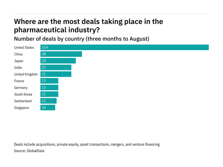These were the biggest pharmaceutical deals in early 2022
