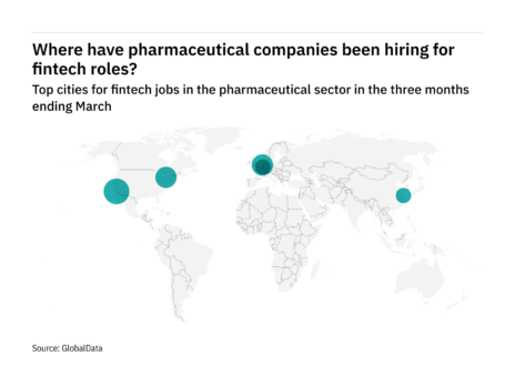 Europe is seeing a hiring boom in pharmaceutical industry fintech roles