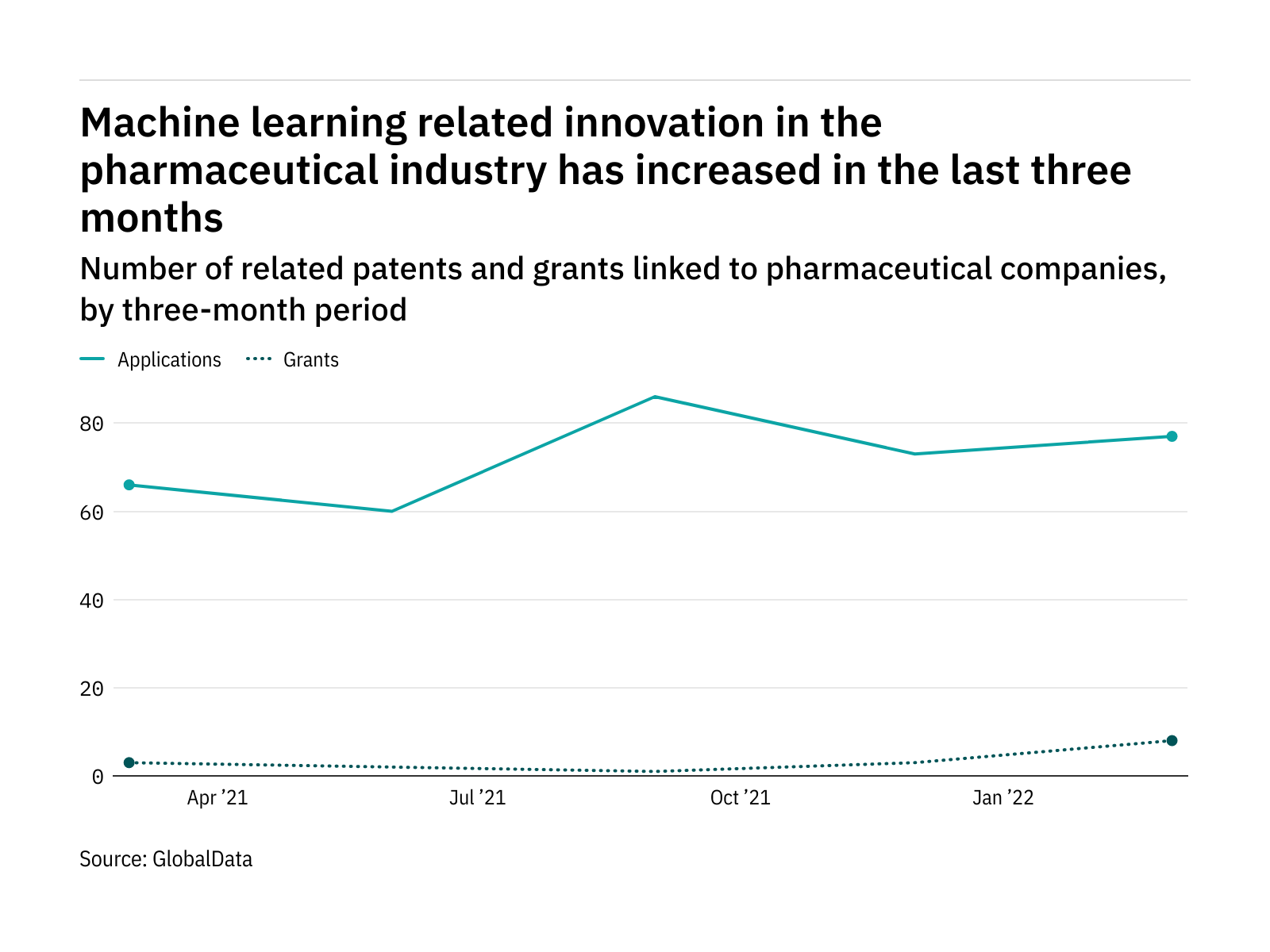 Pharmaceutical industry companies are increasingly innovating in machine learning