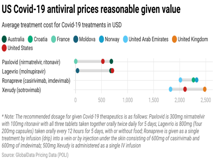 New Covid-19 antivirals priced reasonably according to ICER