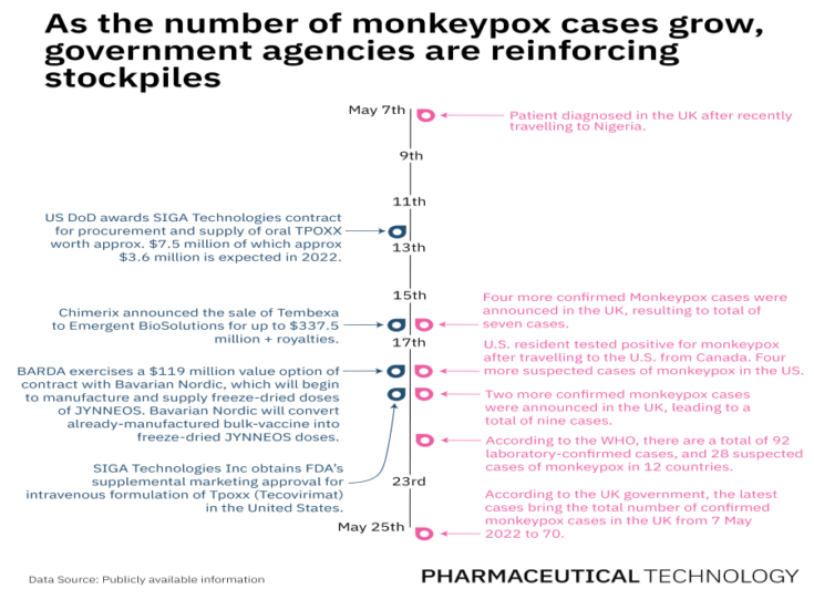 monkeypox infographic-2