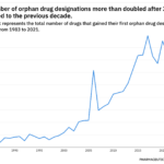 Rare Disease Spotlight – tracing the rise of orphan drug designations over almost 40 years