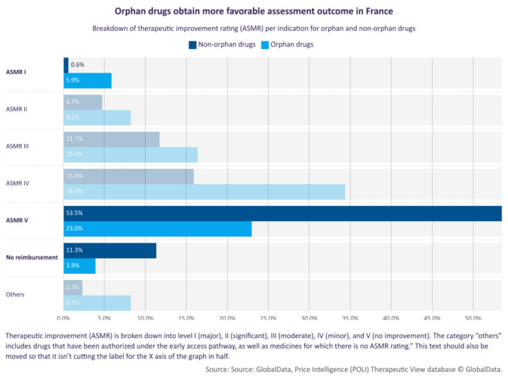 orphan drugs in france