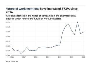 Filings buzz: tracking the future of work mentions in pharmaceuticals