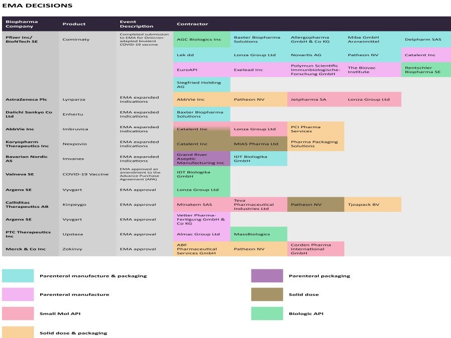 CMO Moves: Regulatory catalysts for drug manufacturing-September