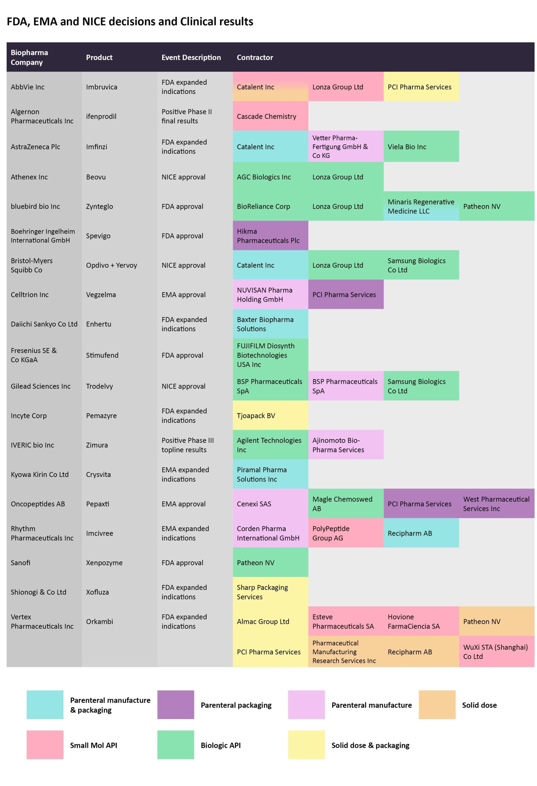 CMO Moves: Regulatory catalysts for drug manufacturing-October ...