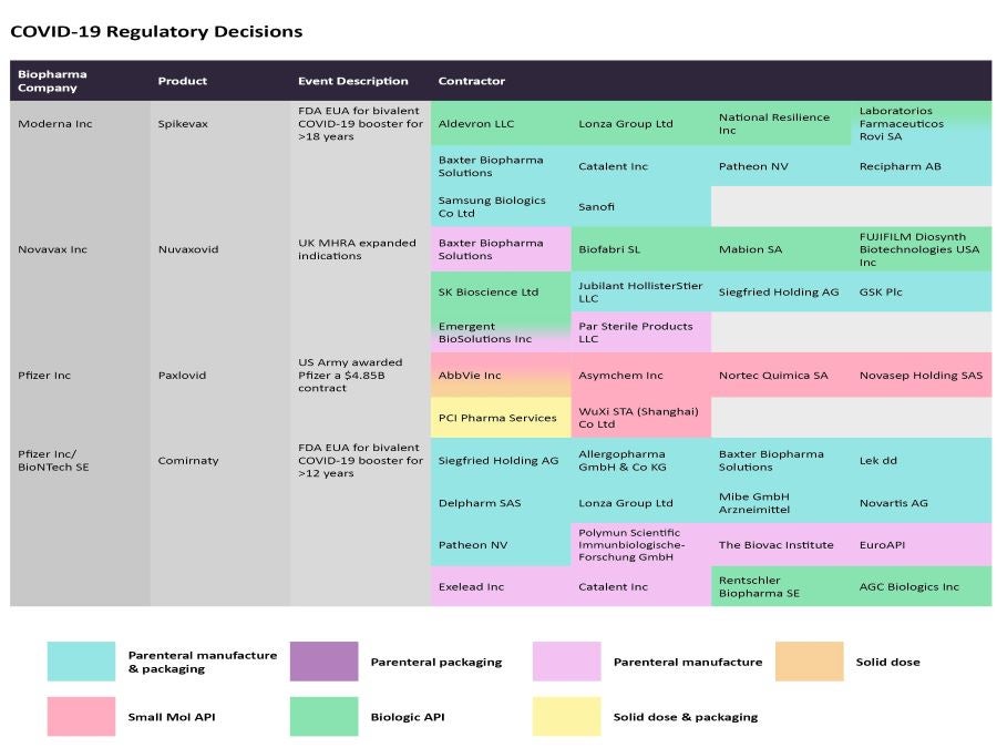 CMO Moves: Regulatory catalysts for drug manufacturing-October