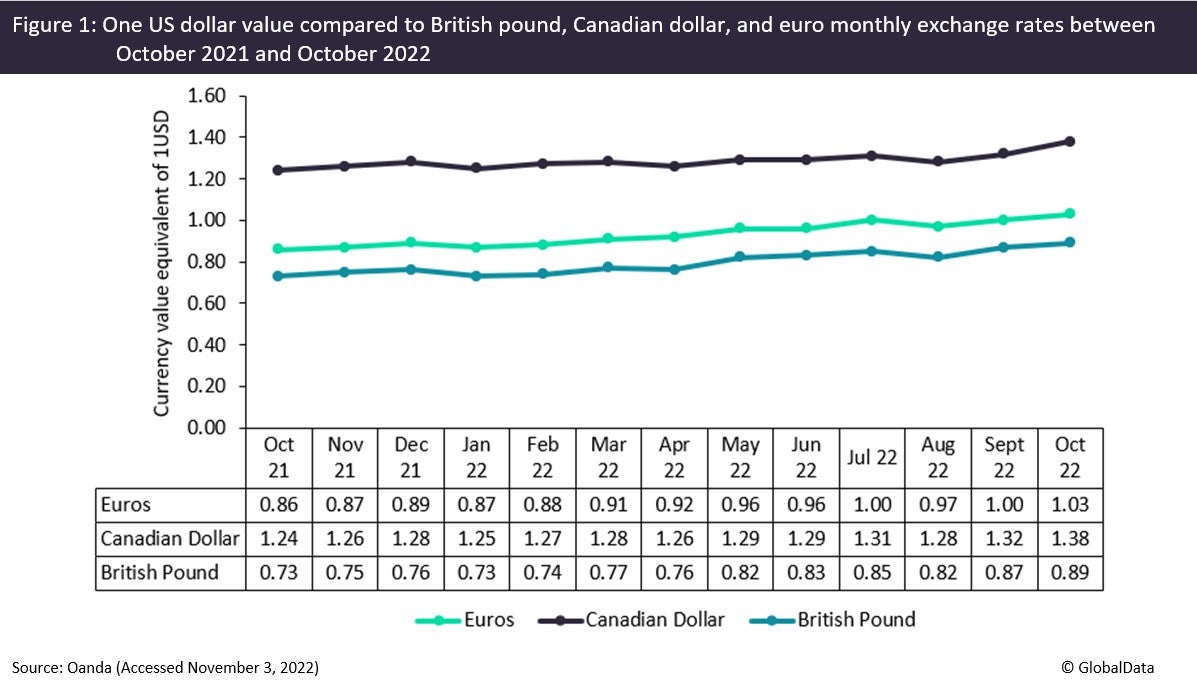 UK pharma manufacturers with US clients benefit from strengthening dollar -  Pharmaceutical Technology