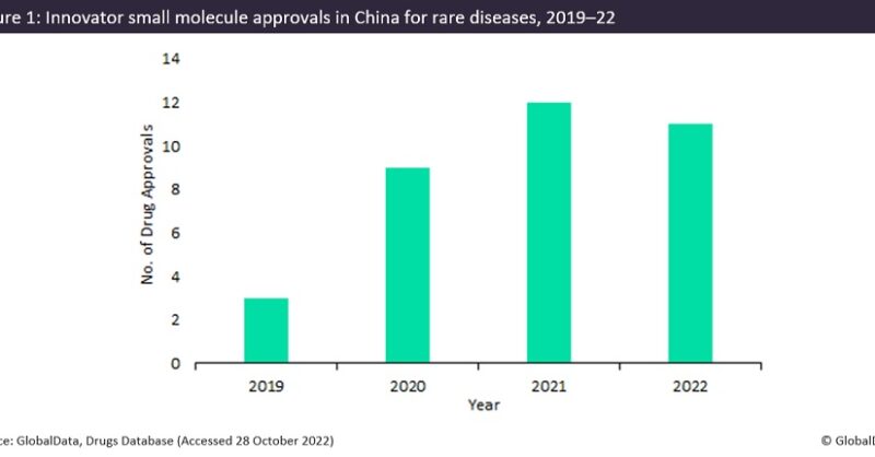 China's biopharma industry: the small molecule renaissance in rare diseases - Vimarsana News