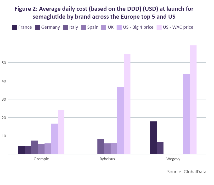 CHART OF THE DAY: Ozempic Maker Novo Nordisk Is Biggest Company in