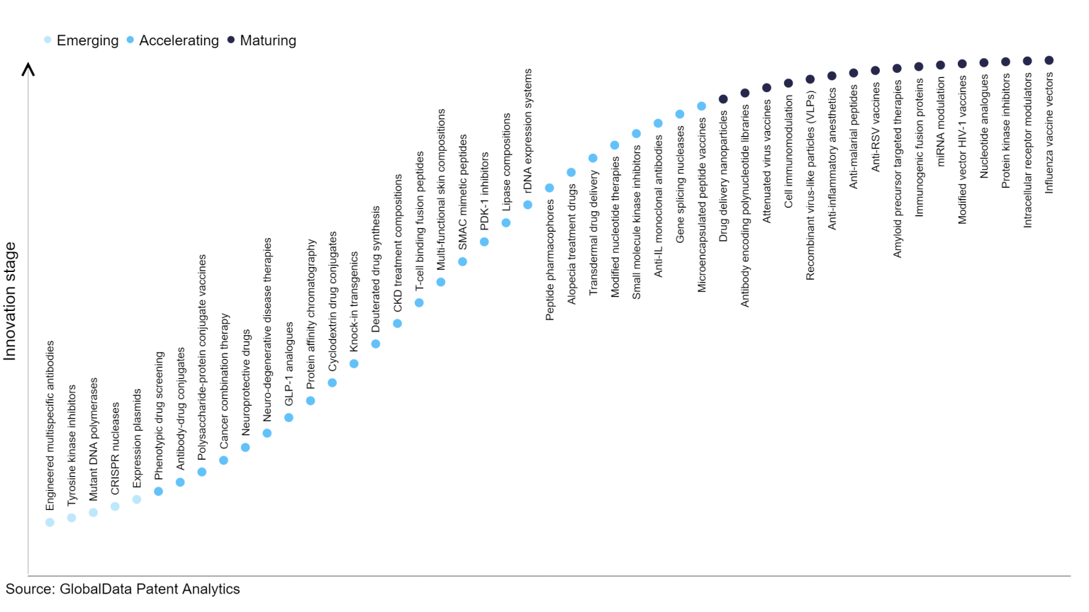 Who are the leading innovators in antibody-drug conjugates for the