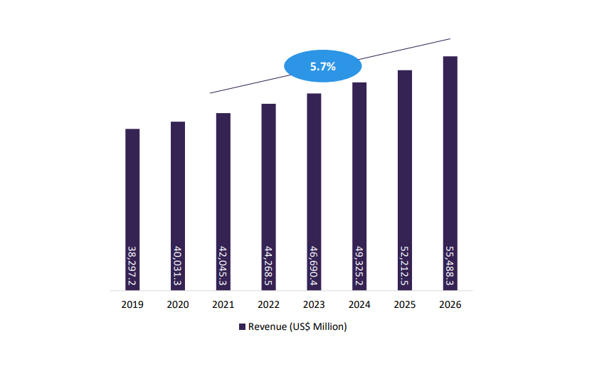 Figure 1: Pharmaceutical Packaging Market Estimates & Forecasts