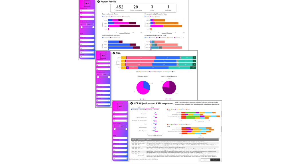 KAI aggregated insights