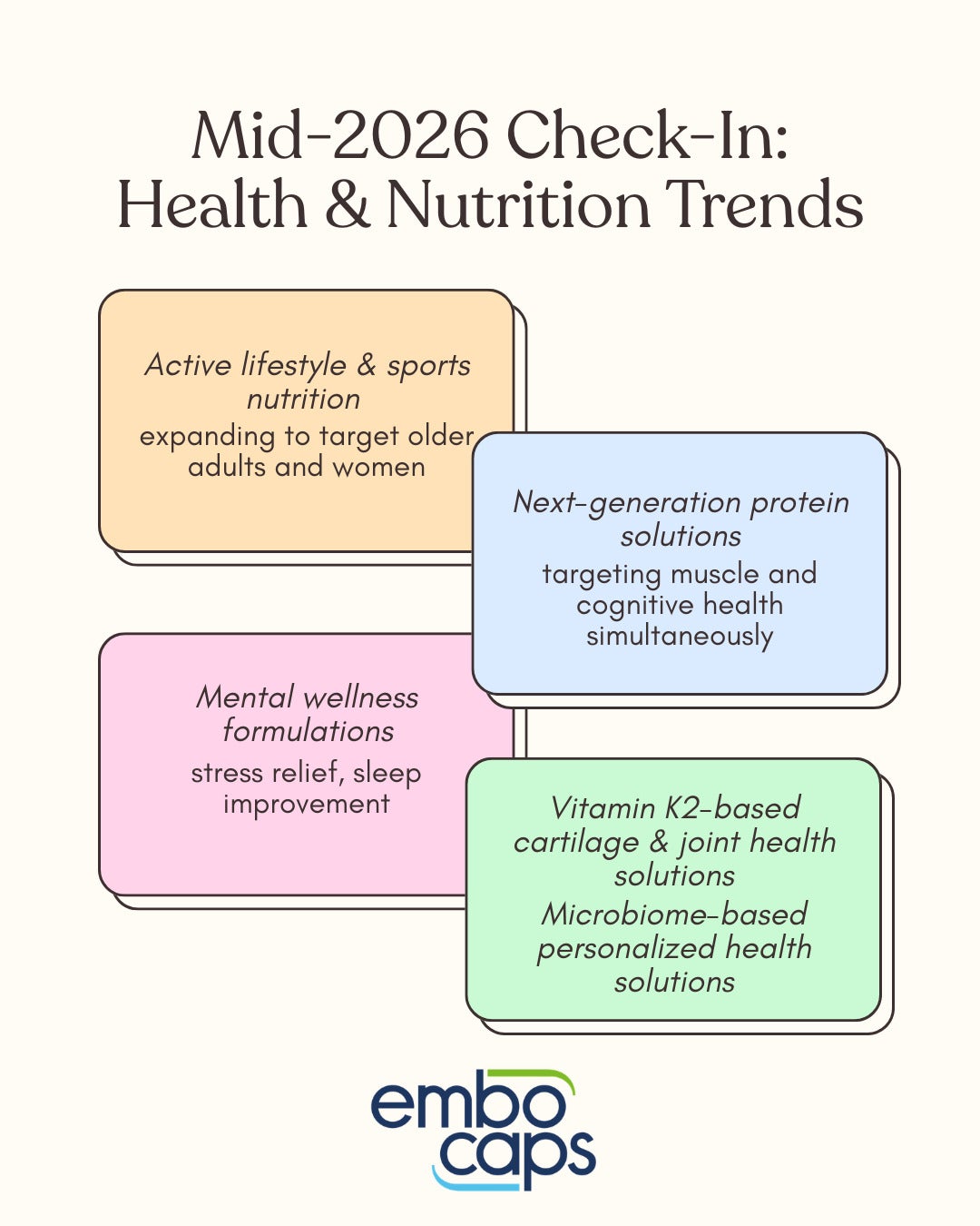 Mid-2026 Nutraceutical Trends: ﻿Where are Health and Nutrition Trends Heading?-feature-image