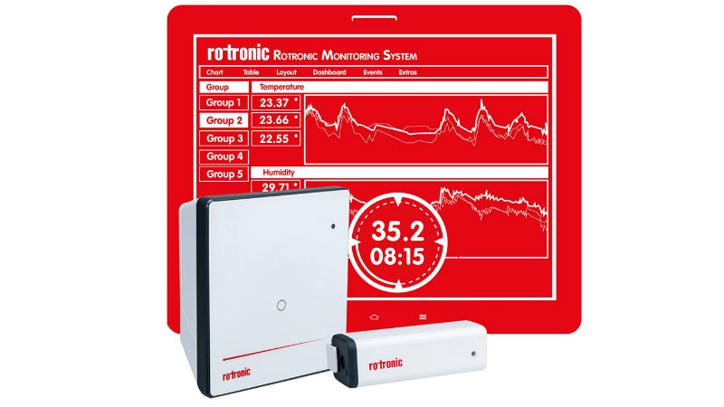 RMS system for monitoring and measurement recording